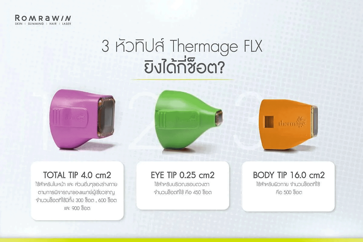thermage flx คือ