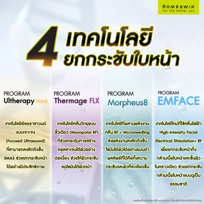 ยกกระชับใบหน้า มีกี่วิธี? รวมเทคโนโลยีที่ได้รับความนิยม