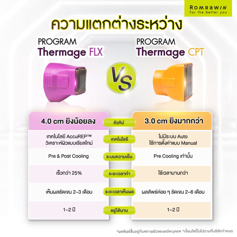 Thermage FLX vs CPT ต่างกันตรงไหน? วิเคราะห์แบบเจาะลึกเพื่อการตัดสินใจอย่างมั่นใจ