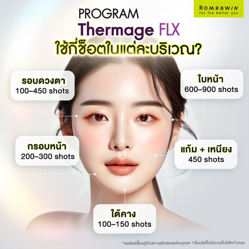 Thermage FLX ควรใช้กี่ช็อตในแต่ละบริเวณ?