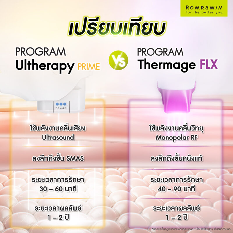 เปรียบเทียบเครื่องยกกระชับผิว Ultherapy Prime และ Thermage FLX ในแต่ละด้าน