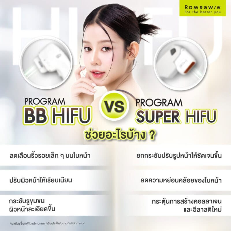 โปรแกรมงานผิว BB HIFU และ Super HIFU ช่วยอะไรบ้าง?