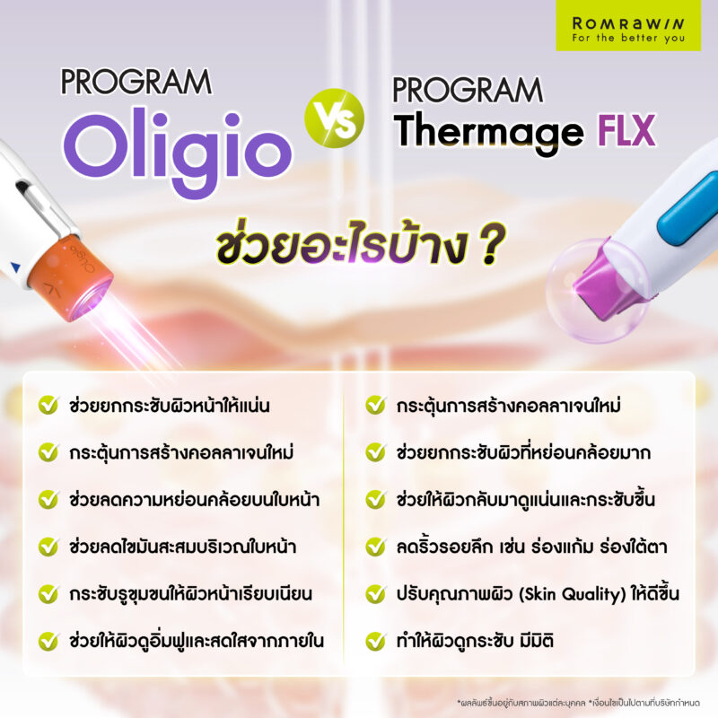 โปรแกรมยกกระชับผิว Oligio และ Thermage FLX ช่วยอะไรบ้าง?