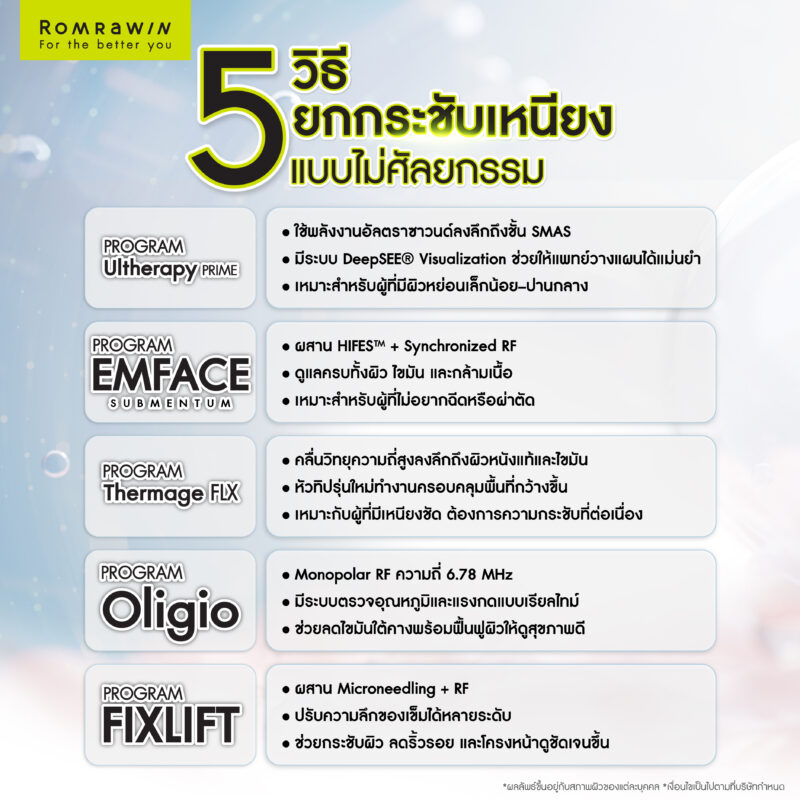 เจาะลึก 5 เทคโนโลยียกกระชับเหนียงแบบไม่ศัลยกรรม