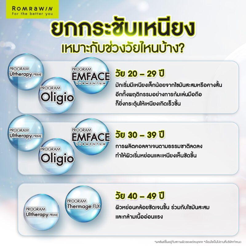 ใช้เครื่องยกกระชับเหนียงเหมาะกับช่วงวัยไหนบ้าง?