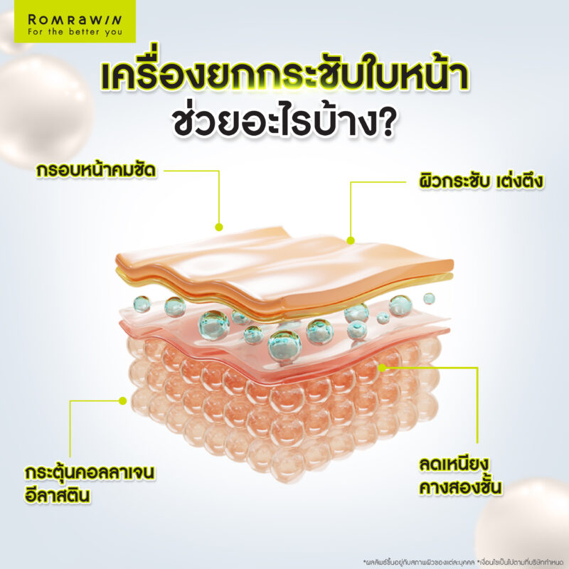 เครื่องยกกระชับใบหน้า ช่วยอะไรบ้าง?