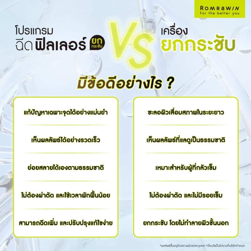 ข้อดีของการฉีดฟิลเลอร์ยกกระชับ