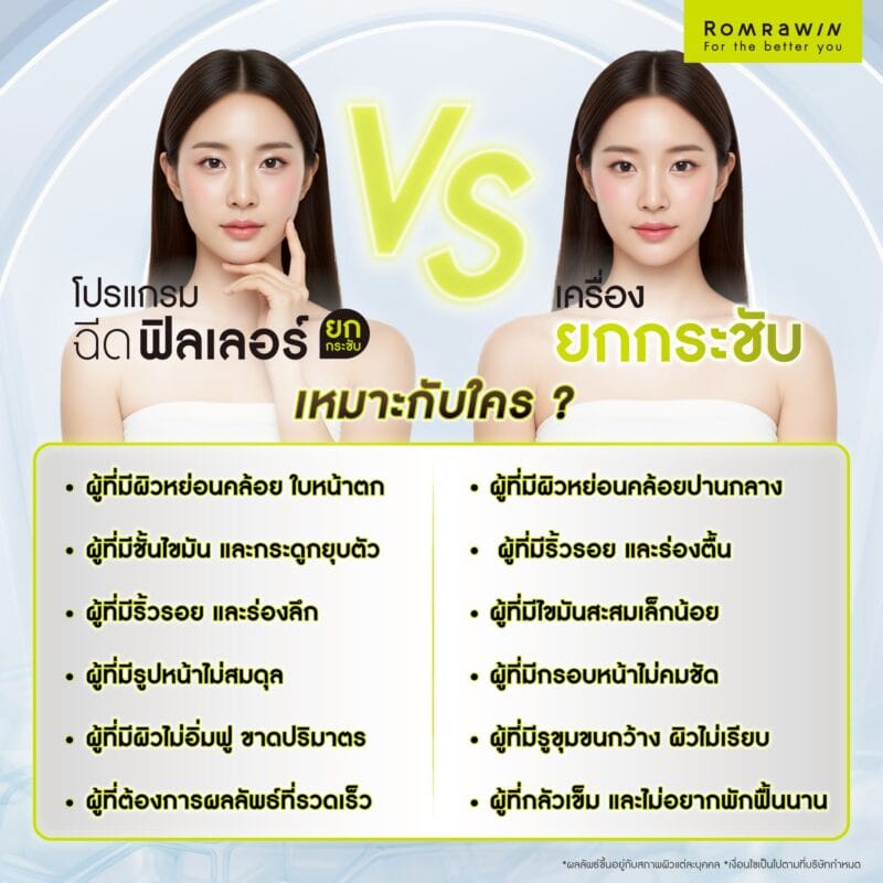 การฉีดฟิลเลอร์ยกกระชับ เหมาะกับใคร?