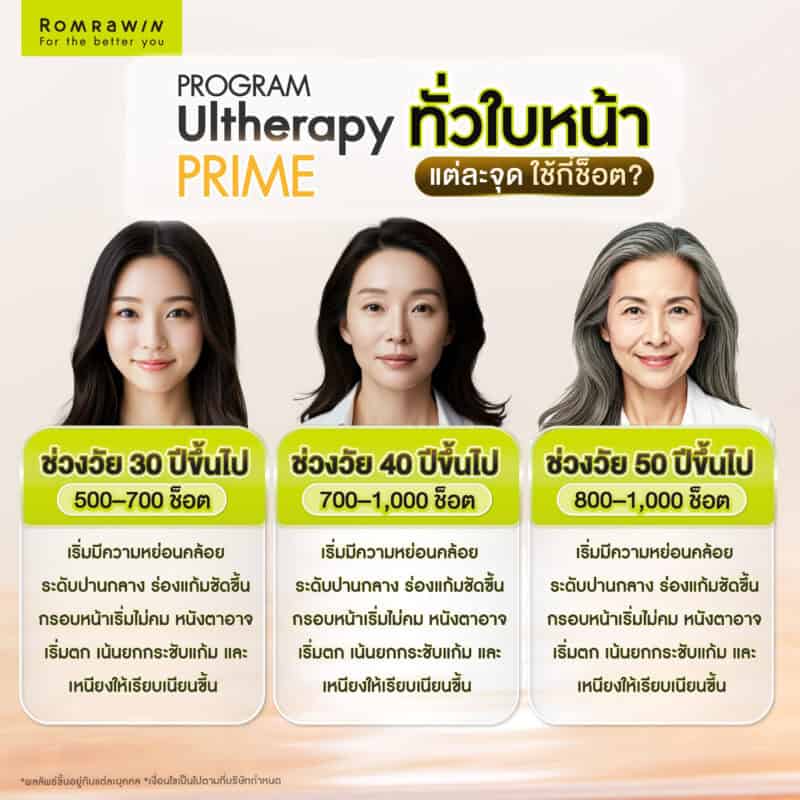 ดึงหน้าไม่ผ่าตัดด้วย Ultherapy Prime แต่ละวัยควรใช้กี่ช็อต (Line) ถึงจะเห็นผลยกกระชับหน้าได้ชัดเจน?