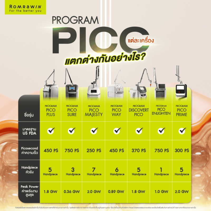 Pico Prime ต่างจาก Pico รุ่นอื่นอย่างไร? 