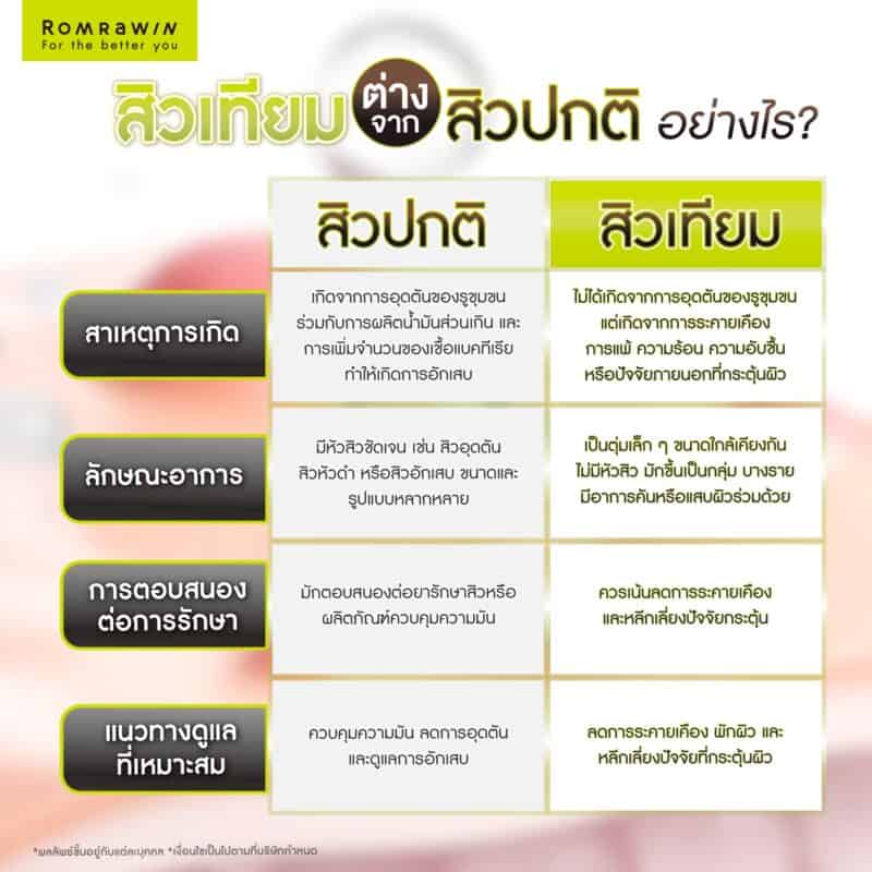 สิวเทียมต่างจากสิวปกติอย่างไร?