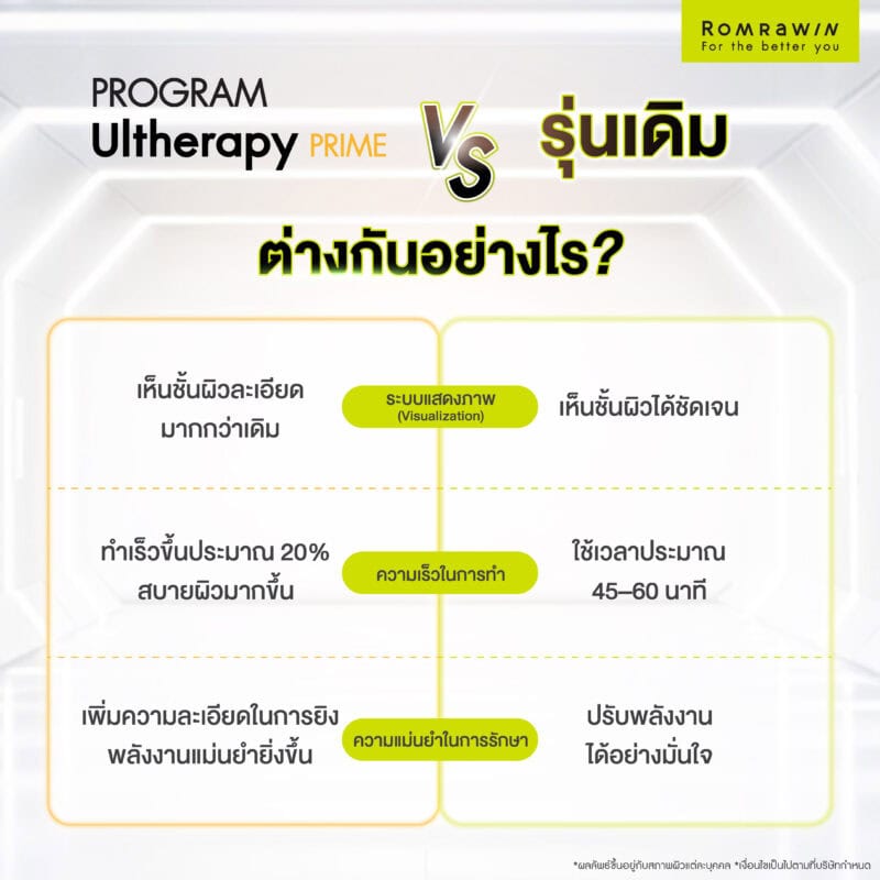 ระหว่าง Ulthera PRIME vs Ultherapy SPT แตกต่างกันอย่างไร?