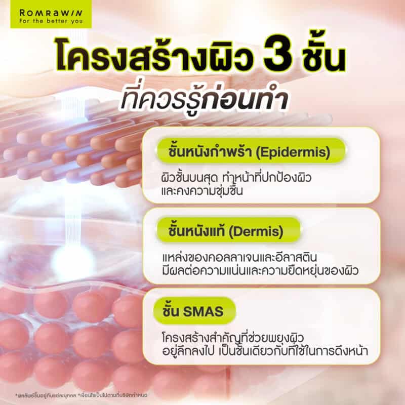 โครงสร้างผิวที่ควรรู้ก่อนทำ Ultherapy