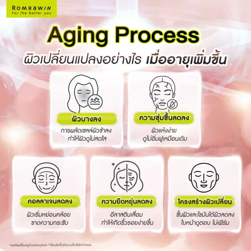 Aging Process ผิวเปลี่ยนแปลงอย่างไรเมื่ออายุเพิ่มขึ้น