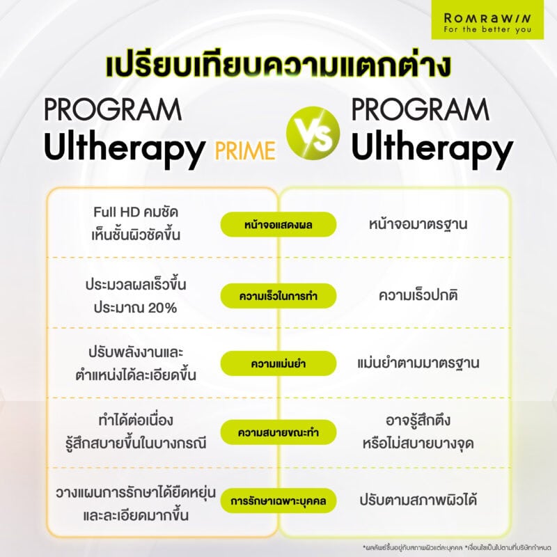 เปรียบเทียบ Ultherapy PRIME แตกต่างจากรุ่นเดิมอย่างไร?