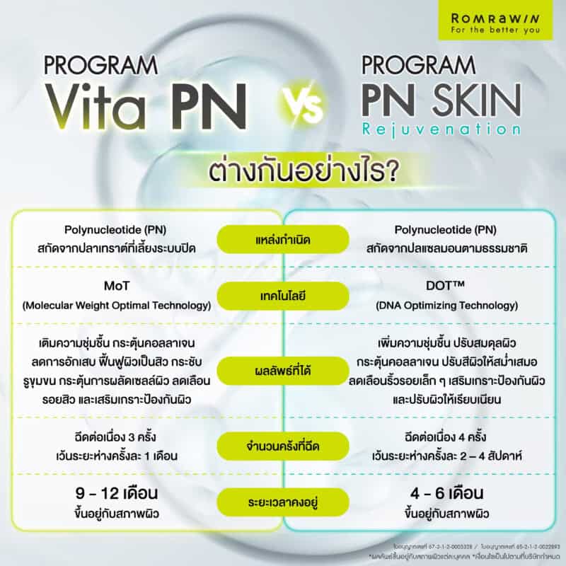 What are the differences between Vitaran and Rejuran?