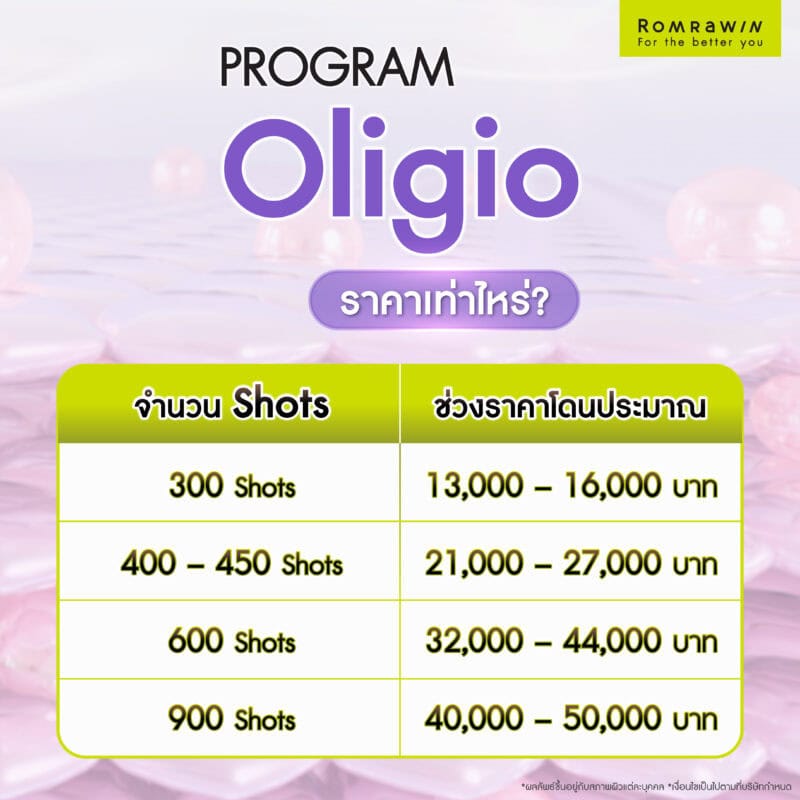 Oligio ราคาเริ่มต้นประมาณเท่าไหร่?