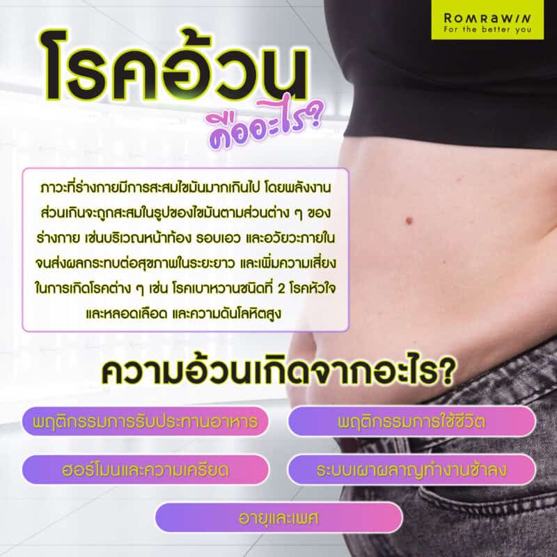 โรคอ้วน คืออะไร?