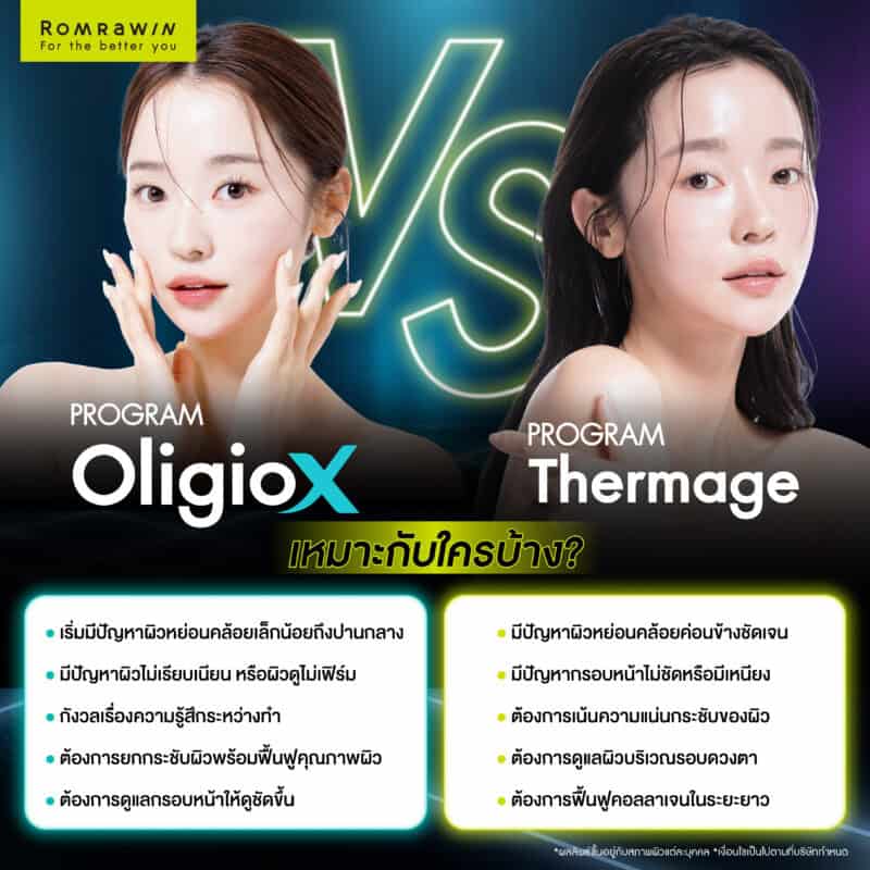 Oligio X vs Thermage เหมาะกับใครบ้าง