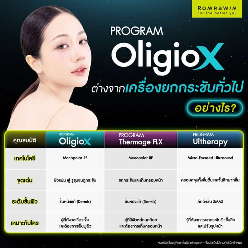 Oligio X ต่างจากเครื่องยกกระชับทั่วไปอย่างไร