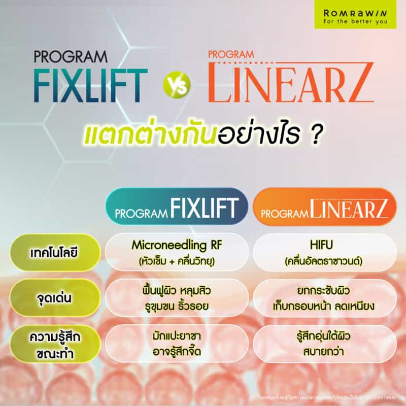 What are the differences between Morpheus 8 and Linear Z?