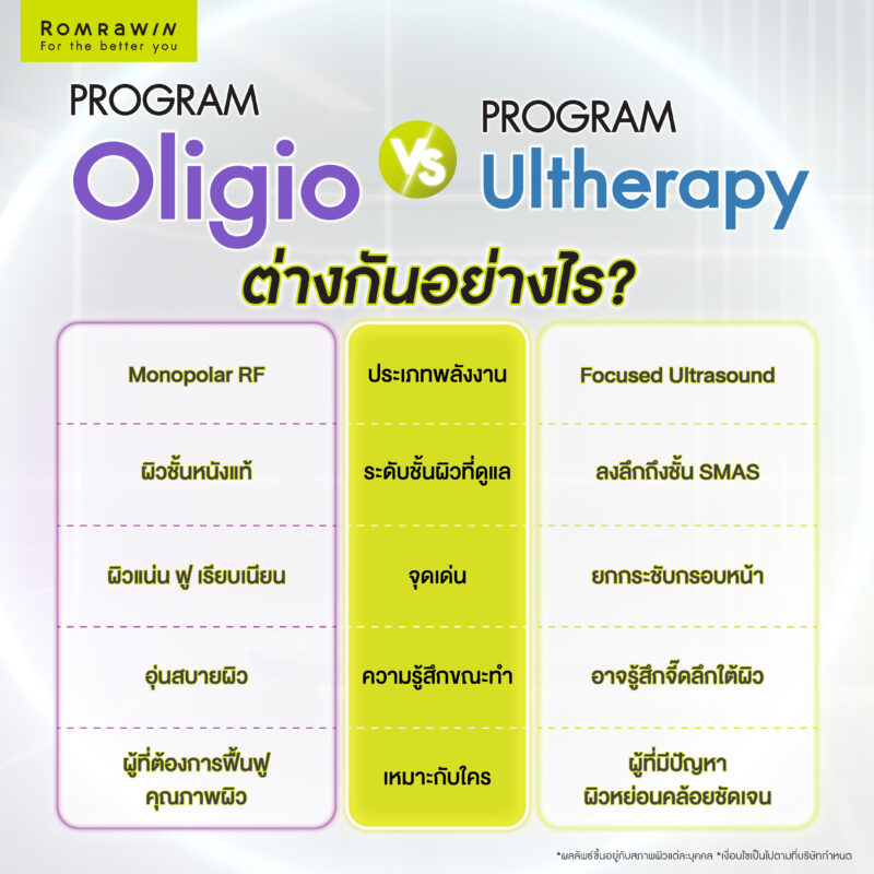 Oligio vs Ultherapy ต่างกันอย่างไร