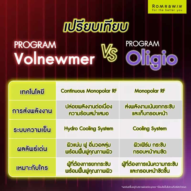 Volnewmer 和 Oligio 有什麼區別?