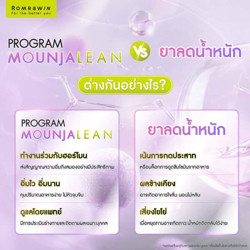 มอนจาโร (Mounjaro) ต่างจากยาลดน้ำหนักอย่างไร?