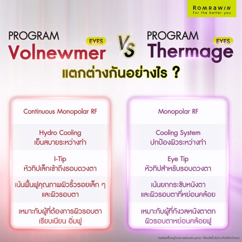 Volnewmer Eyes vs Thermage Eyes ต่างกันอย่างไรบ้าง?