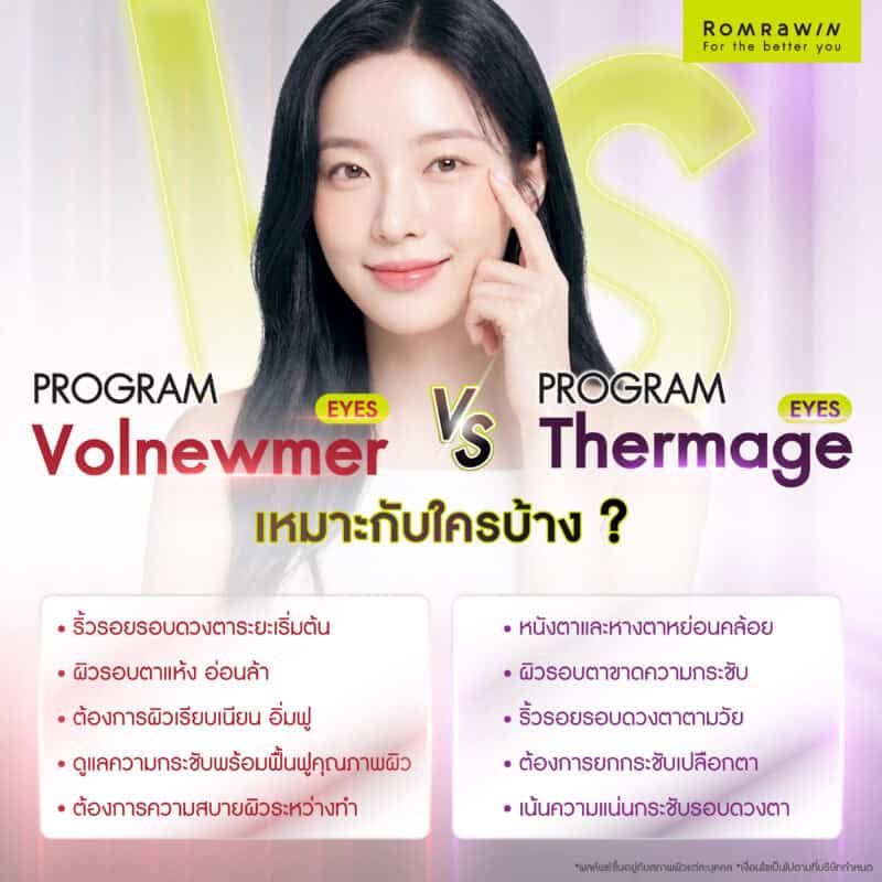 Volnewmer Eyes vs Thermage Eyes เหมาะกับใครบ้าง?